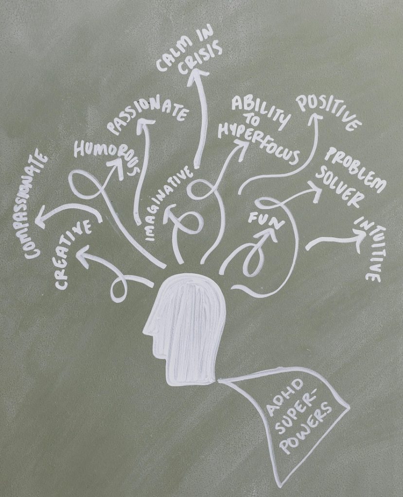what-is-the-meaning-of-ADHD in words